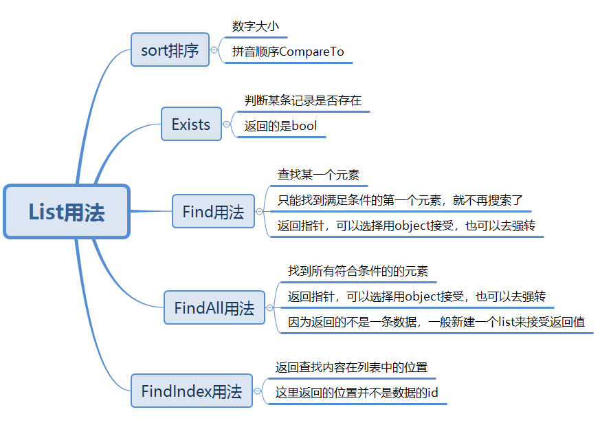 list以及list.find用法.png