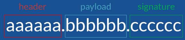 jwt-JSON Web Token的结构是.png jwt-JSON Web Token的结构是.png