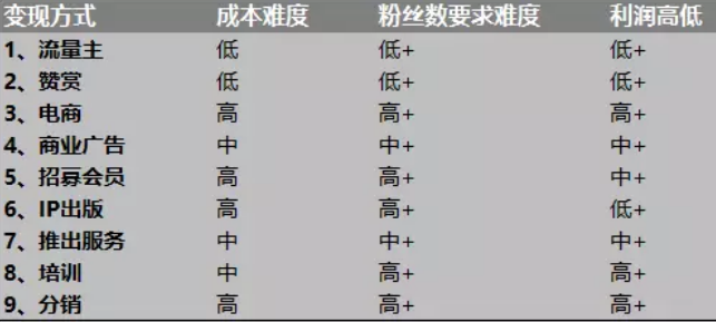 量化表.png 量化表.png