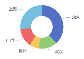 饼图.png 饼图.png