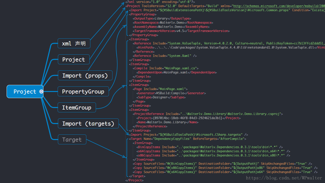 C# 项目中 csproj 文件格式的本质和编译流程