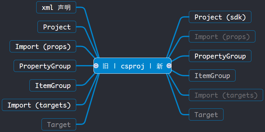 csproj3.png csproj3.png