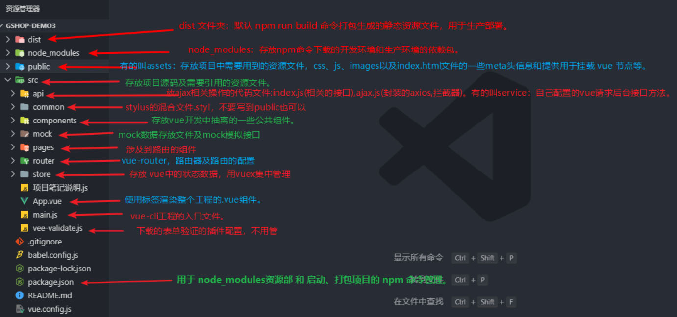vue项目目录结构.jpg vue项目目录结构.jpg