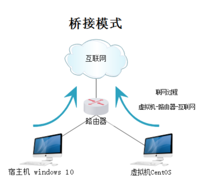 桥接模式.png 桥接模式.png