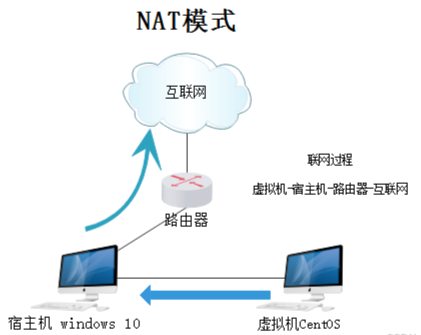 NAT模式.png NAT模式.png
