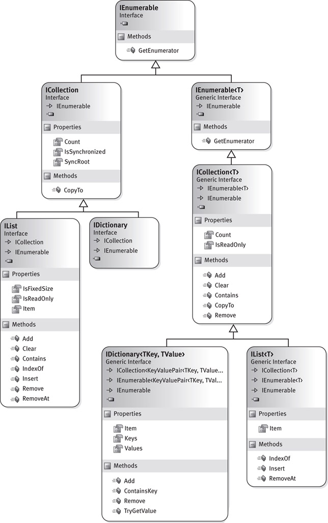 集合主要接口.jpg 集合主要接口.jpg