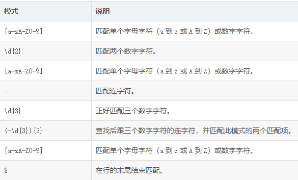 正则表达式解释2.png 正则表达式解释2.png