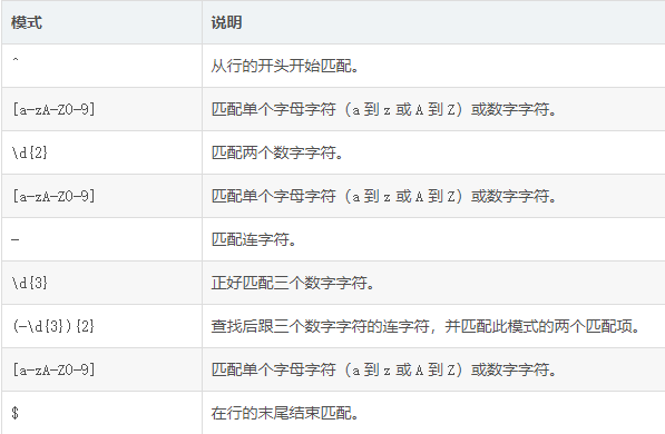 正则表达式解释3.png 正则表达式解释3.png